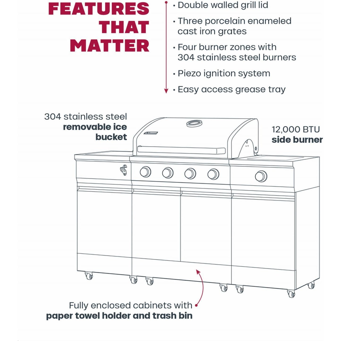 TYTUS Fresno Series 5-Burner Propane Island Grill in Gunmetal + Ash Stone w/ Cover & Griddle - Image 12