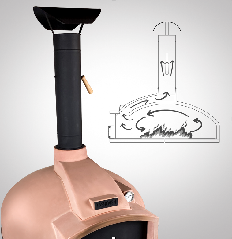 Wood Fired, Stone Oven for Bread not Pizza! Red Rock 100 - WPPO LLC Direct