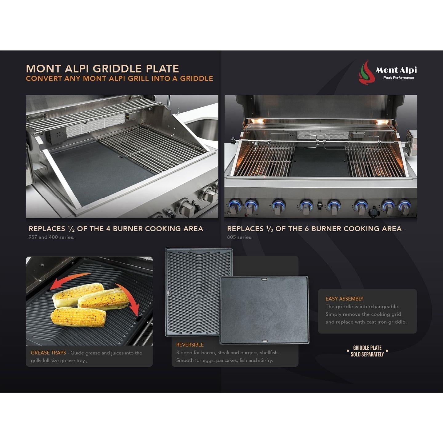 Mont Alpi 400 32-Inch Built-In Propane Gas Grill - MABi400 - Image 14
