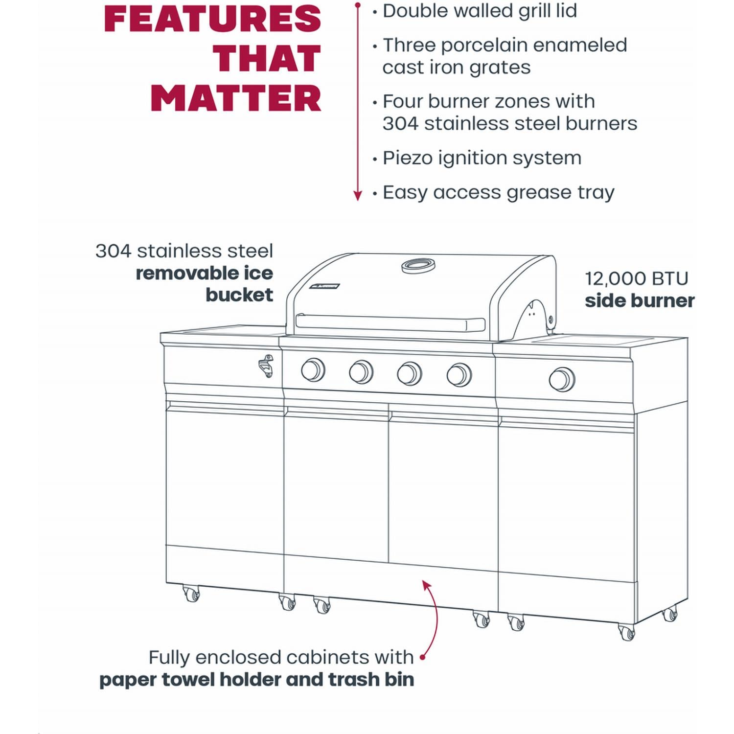 TYTUS Fresno Series 5-Burner Propane Island Grill in Gunmetal Gray  - TDT-021-0101 - Image 11