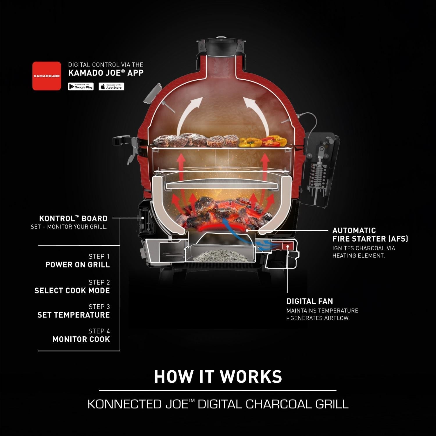 Kamado Joe Konnected Joe Digital Charcoal Grill & Smoker w/ Auto-Ignition & Temperature Control - KJ15041123 - Image 17